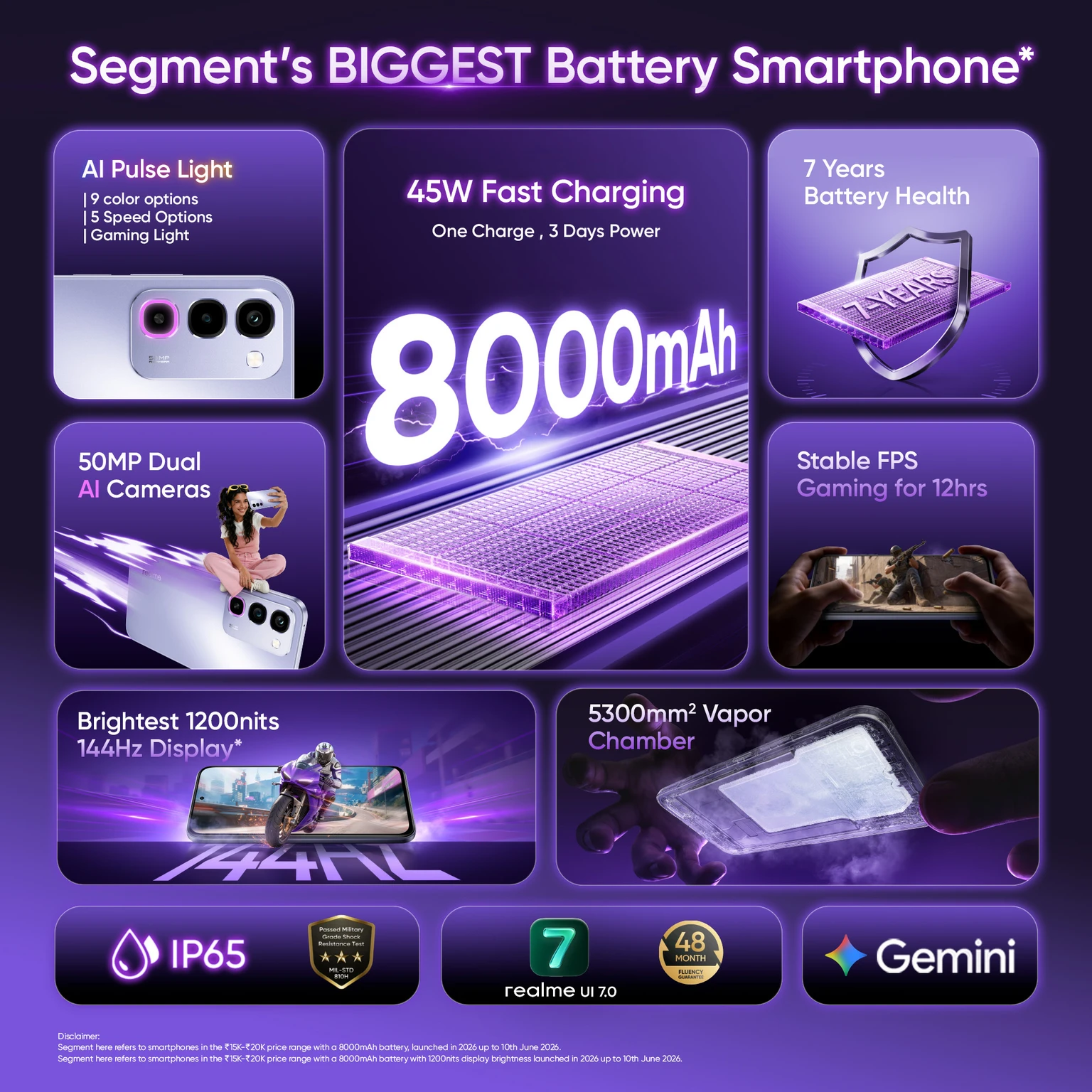 Realme P4R 5G - Image 2